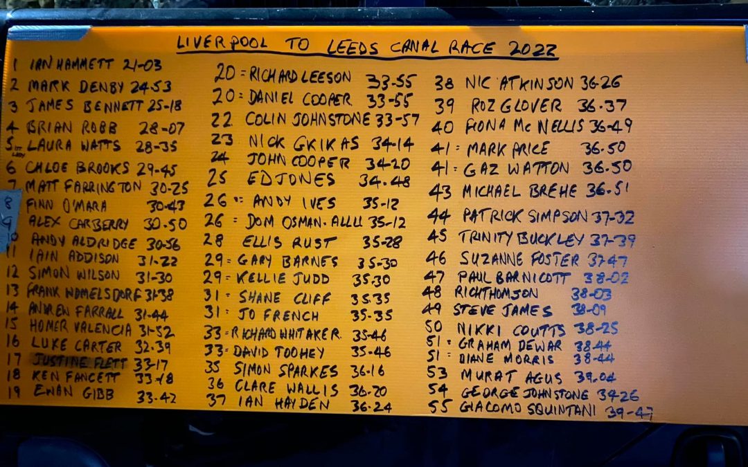 LLCR 2022 (Liverpool to Leeds) Results and Retirements