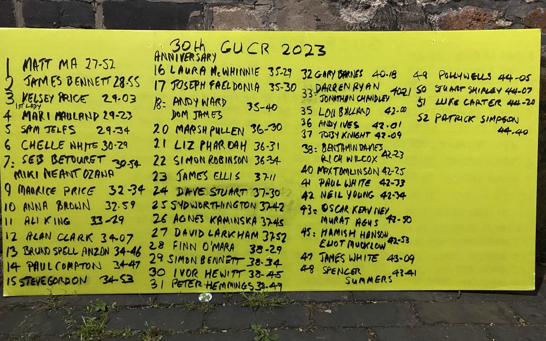 GUCR 2023 ‘Uphill’ Results and Retirements